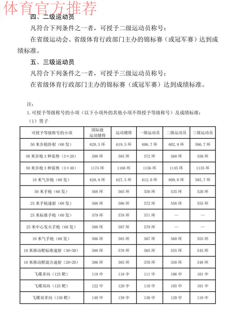 国家体育总局竞技体育司负责人解读新修订的《运动员技术等级标准》 国家体育总局竞技体育司负责人解读新修订的《运动员技术等级标准》